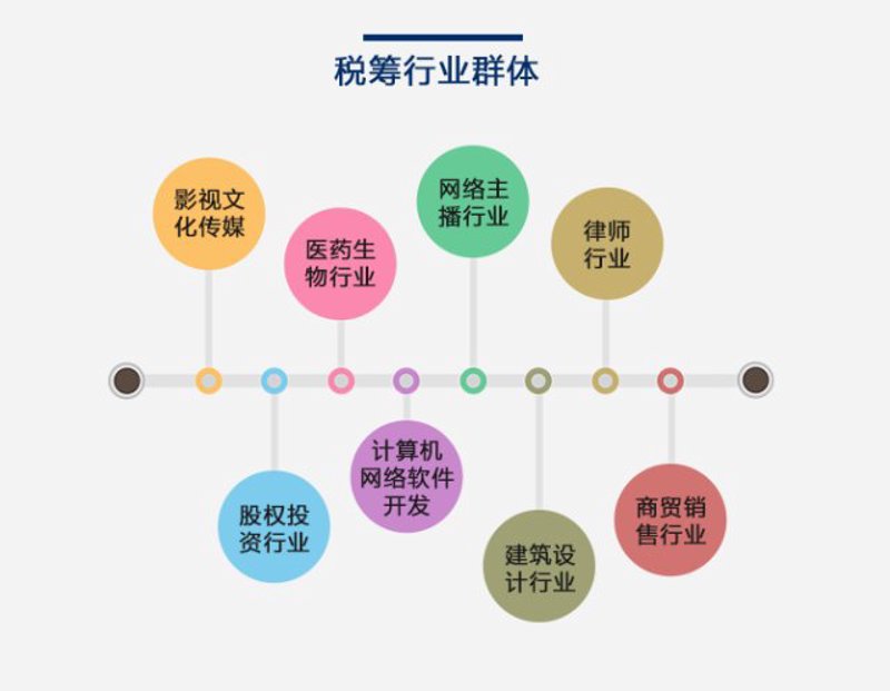 全咨导读 | 全咨单位资质条件及全咨项目负责人资格条件_咨询